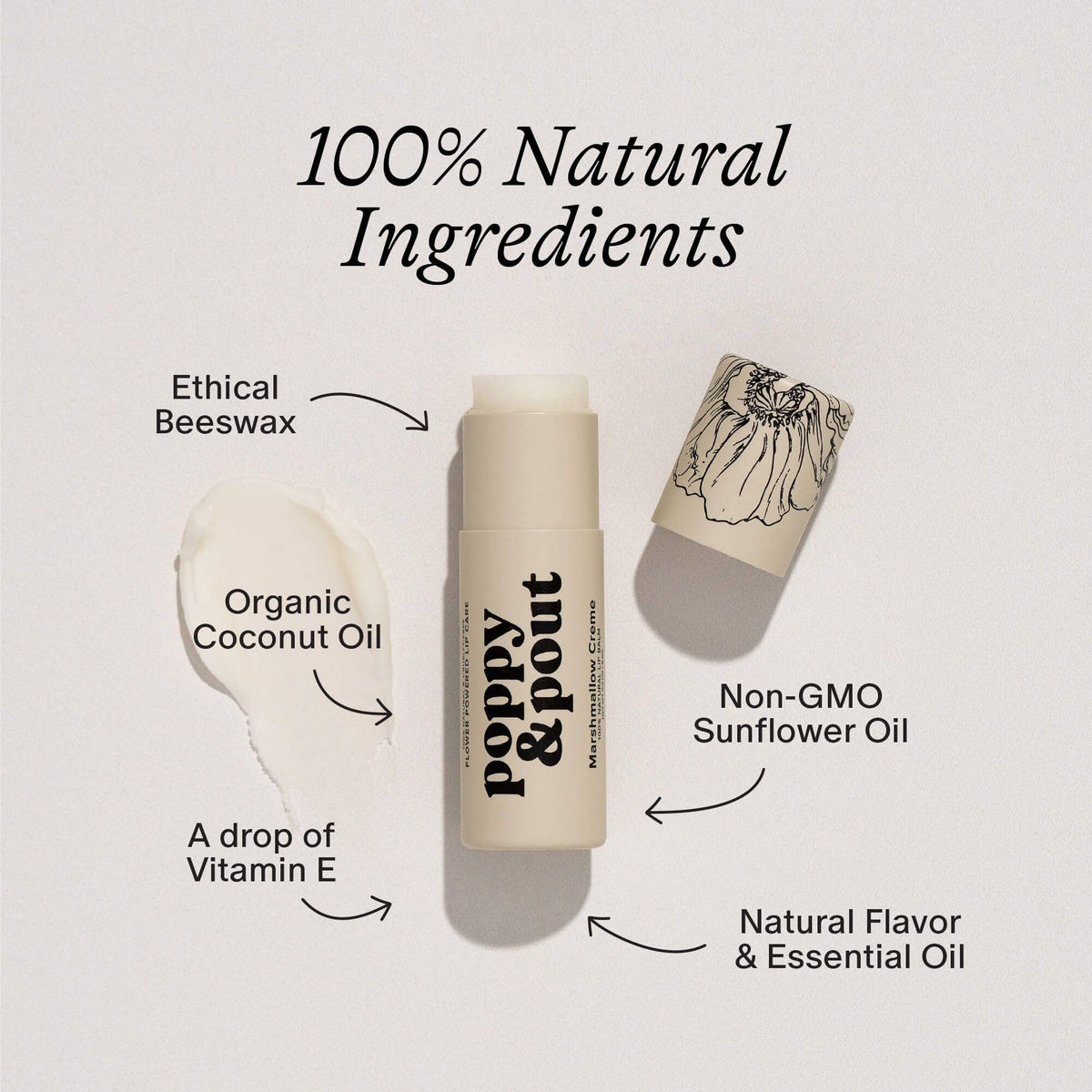 A lip balm stick labeled 'poppy & pout' centered on a light warm gray background, with the cap placed beside it and several callout text labels around it reading '100% Natural Ingredients,' 'Ethical Beeswax,' 'Organic Coconut Oil,' 'Non-GMO Sunflower Oil,' 'A drop of Vitamin E,' and 'Natural Flavor & Essential Oil.'.